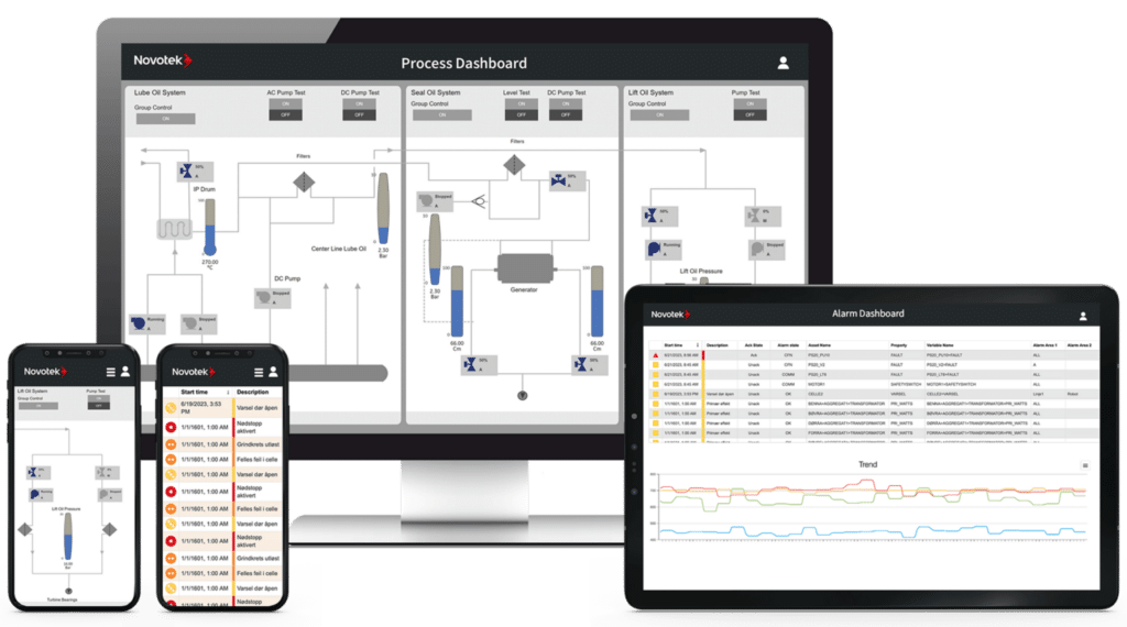 iFIX HMI / SCADA käyttöliittymä älypuhelimessa, näytöllä ja tabletilla.